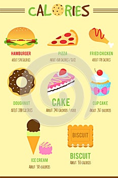 Food and calories photo