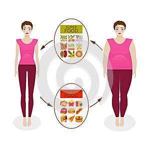 Food culture and woman figure on different diets