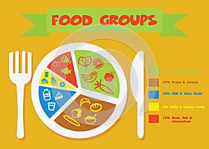 Food groups
