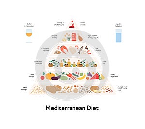 Food guide concept. Vector flat modern illustration. Mediterranean diet infographic pyramid with label, rules and recomendation.