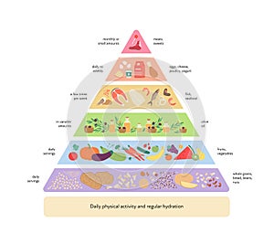 Food guide concept. Vector flat modern illustration. Mediterranean diet infographic pyramid with label, rules and recomendation.