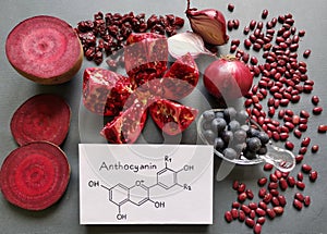 Food high in anthocyanins with general chemical formula of Anthocyanin. Purple, red, violet fruits and vegetables