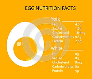 Food icon calories chicken eggs. Half egg with yolk, a description of the nutritional value of the product