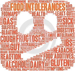 Food Intolerances Word Cloud