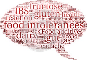 Food Intolerances Word Cloud