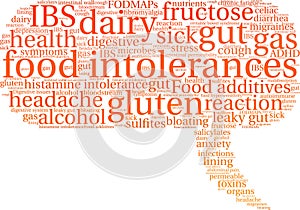 Food Intolerances Word Cloud