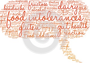 Food Intolerances Word Cloud