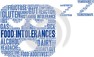 Food Intolerances Word Cloud