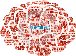 Food Intolerances Word Cloud