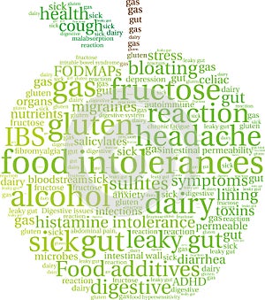 Food Intolerances Word Cloud