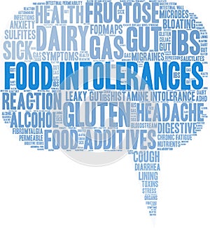 Food Intolerances Word Cloud