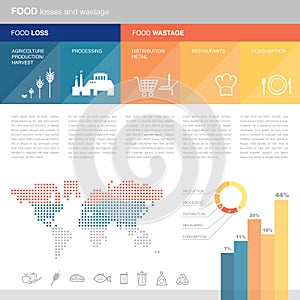 Food losses and wastage