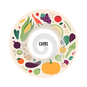 Food and meal ingredients vector flat illustration set. Carbs sources food plate infographic circle frame with label. Colorful