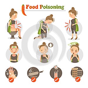 Food Poisoning