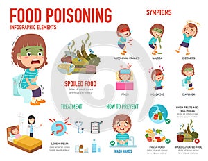 Food poisoning infographics.