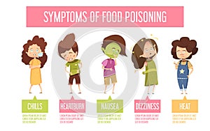 Food Poisoning Symptoms Child Infographic Poster