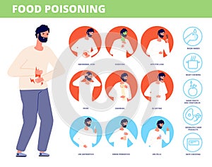 Food poisoning symptoms. Man sick, poison food or indigestion. Stomach pain, diarrhea fever nausea. Disease prevention photo