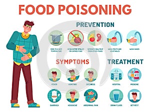 Food poisoning symptoms. Stomach ache, preventing disease, symptoms and treatment indigestion infographic medical icons photo