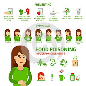 Food poisoning vector flat infographic elements.