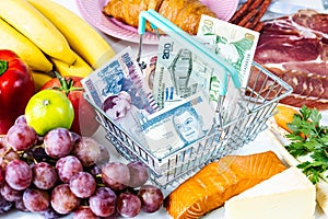 Food price increase in Honduras, Rising inflation concept, fruits, vegetables, meat, cheese and a miniature shopping cart with