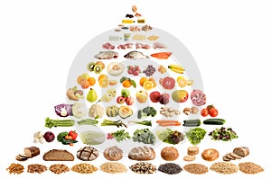 Food pyramid