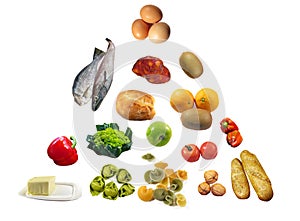 Food pyramid