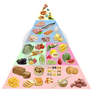 Mahlzeit Pyramide 