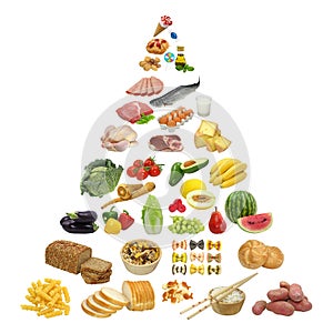 Jídlo pyramida 