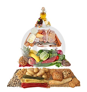 La pirámide de los alimentos aislados en fondo blanco