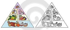 Food Pyramid - Cartoon