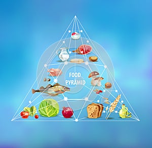 Food pyramid. Concept