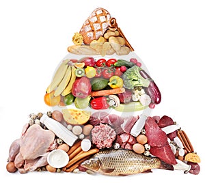 Food pyramid or diet pyramid presents basic food groups.