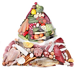 Food pyramid or diet pyramid presents basic food groups.