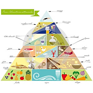 Food pyramid divided into 18 categories