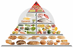 Food pyramid Guide