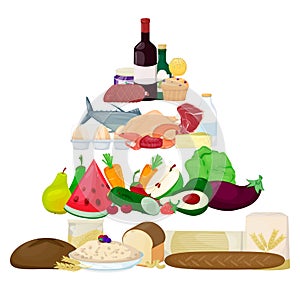 Food pyramid. Healthy eating infografic. product icons. Vector