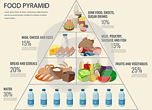 Food pyramid healthy eating infographic. Healthy lifestyle. Icons of products. Vector