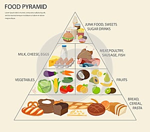 Food pyramid healthy eating infographic. Healthy lifestyle. Icons of products. Vector