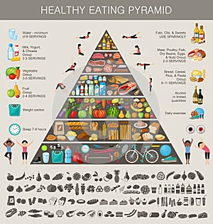 Food pyramid healthy eating infographic