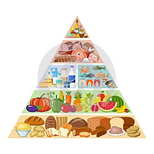 Food pyramid healthy eating infographic