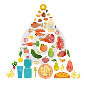 The food pyramid healthy food