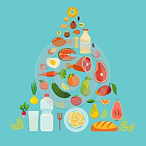 The food pyramid healthy food