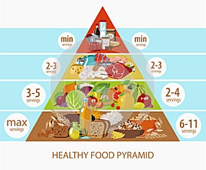 Food pyramid. Healthy food every day