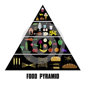 Food pyramid icon set