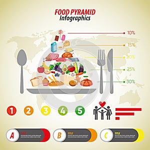 Food pyramid infographic