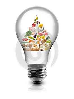Food Pyramid inside a bulb lamp.