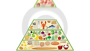 Food pyramid Nutrition Animation