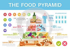 Food pyramid. Nutritional value healthy eating infographics, different groups organic products proteins, fats