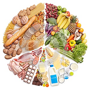 La pirámide de los alimentos se convierten en gráfico circular contra el fondo blanco.