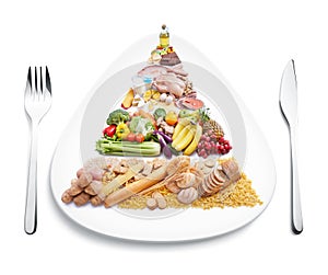 Food pyramid on plate